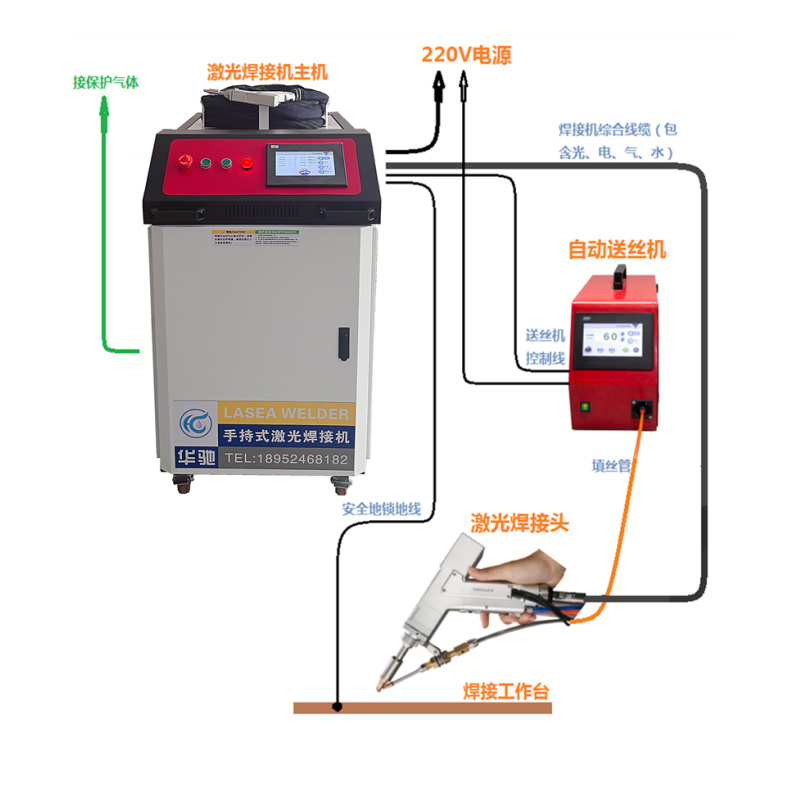 手持激光焊接機可以焊接哪些材料？